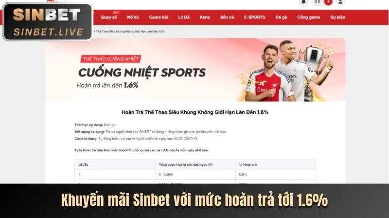 Hoàn trả cược thua thể thao hàng tuần VN88VC